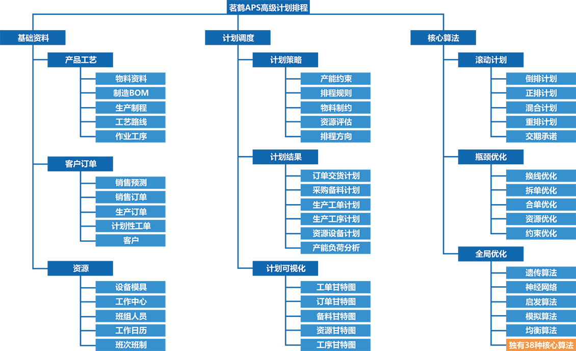 茗鹤APS高级计划排程系统