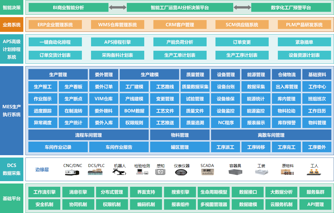 MES制造执行系统